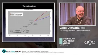 The Biology of Cancer Course   Introduction   Gabe DiMattia