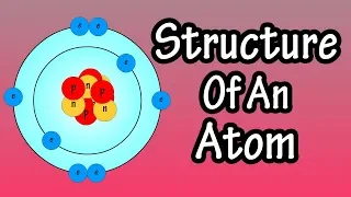 Atomic Structure And Electrons - Structure Of An Atom - What Are Atoms - Neutrons Protons Electrons