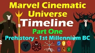 Marvel Cinematic Universe: Timeline (Part 1 - Updated)