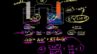 Galvanic cells and changes in free energy | Chemistry | Khan Academy