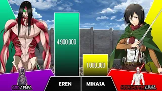 EREN VS MIKASA Power Levels I Attack on Titans Power Scale I Anime Senpai Scale