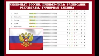 Чемпионат России по футболу. РФПЛ. 9 тур. Результаты, расписание и турнирная таблица.