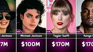 Highest Paid Musicians of Every Year?