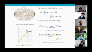 Non-intersecting Brownian motions and random matrices (Daniel Remenik)