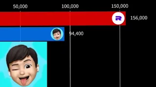 ТОП 5 СТАТЕРОВ СНГ ПО ПОДПИСЧИКАМ 2019-2022