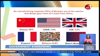 Kenyans oppose government’s regular borrowing from foreign countries