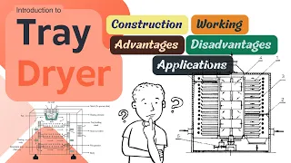 Tray Dryer | Working Principle | Construction | Working | Advantages and Disadvantages | Application