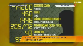 Генштаб ЗСУ: Втрати окупантів за останню добу