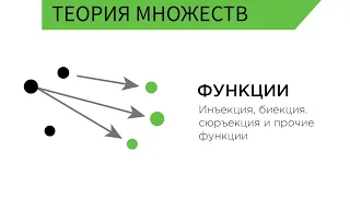 Функции: инъекция, сюръекция и биекция