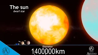 your mind will collapse if you try to imagine this | UNIVERSE SIZE COMPARISON