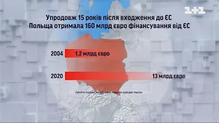 Досвід яких країн, що пережили війну, варто перейняти Україні