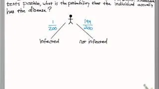 Law of Total Probability and Bayes Theorem