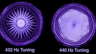 How to Convert A=440 HZ to  A=432 HZ Music  Windows Mac & Linux Free 2017