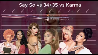 Billboard Chart History | Say So VS 34+35 VS Karma | Remixes Battle (Hot 100)