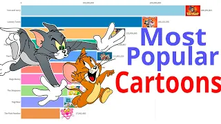 Most Popular Cartoons 1920 - 2021