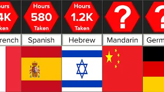 Hardest Languages to Learn | Comparison | DataRush 24