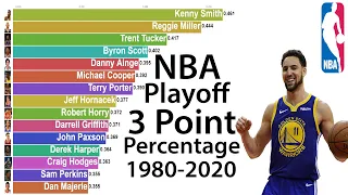 NBA All-Time Playoff 3 Point Percentage Leaders (1980-2020)