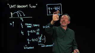 10 2 1 Unit Gradient Flow