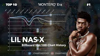 [UPDATED] Lil Nas X | Billboard Hot 100 Chart History (2019-2021)