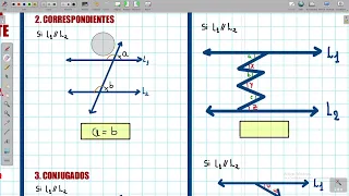 Geometría clase 1