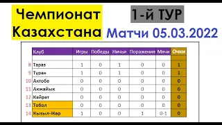 Футбол // Чемпионат (Премьер-Лига) Казахстана 2022 // 1-й тур // Матчи 05.03.2022 // Таблица