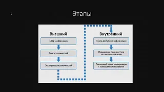 Pentest. Что это и с чего начинать?