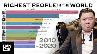 Top 10 Richest People In The World (2010-2020)