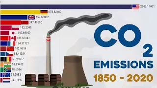 Countries with Highest Carbon Dioxide (CO2) Emissions (1850 - 2020)