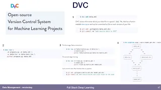 Versioning (5) - Data Management - Full Stack Deep Learning