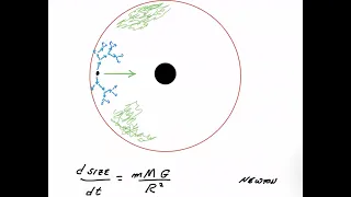 The Unification of Gravity and Quantum Mechanics: Revealing the Surprising Connection