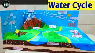 Water Cycle Model | How to Make a model of water cycle | School Educational Projects | Grade 3