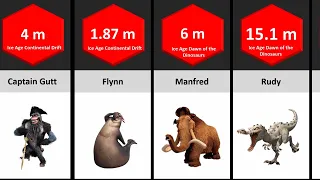 Watch Size Comparison: Biggest Characters of Ice Age "Ice Age Size Comparison"