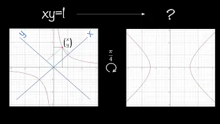 기저 변환(Basis Transformation)