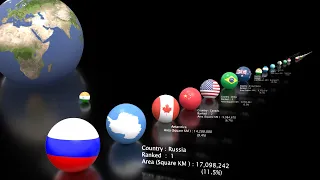 What if countries were planets | Countries Land Area size comparison