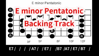 Eminor Pentatonic Backing Track (Blues Style)