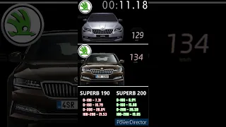 SKODA SUPERB 2.0 TDI 190PS DSG 2020 VS SKODA SUPERB 2.0 TDI 200 DSG 2022 ACCELERATION 0-200 #shorts