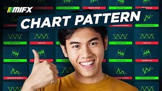 Penjelasan SEMUA Chart Pattern Dalam 7 Menit