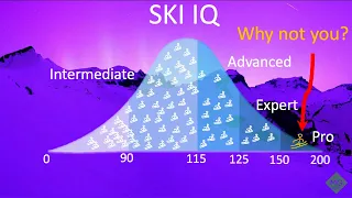 How to Get  Ahead of 99% of Skiers (Starting Today)