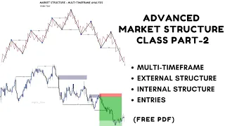 ADVANCE MARKET STRUCTURE CLASS PART-2 I Forex l FULL STRATEGY