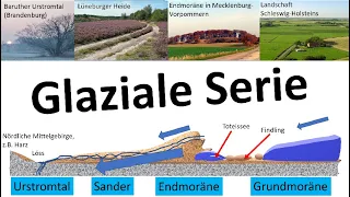 Glaziale Serie in Norddeutschland [Erdkunde] - Von der Eiszeit geprägte Landschaften