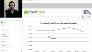 Ежедневный обзор FreshForex по рынку форекс 12 апреля 2017