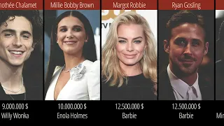 Highest Paid Actors of 2023