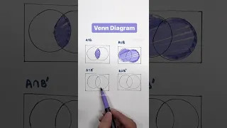 Venn Diagrams (A intersection B, A' union B')