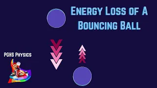 Calculating the Energy Loss from a bouncing ball (part 1)
