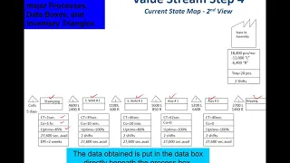 Value Stream Mapping - Current State Map