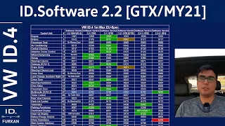 VW ID.4 GTX ID.Software 2.2  [MY21 Only]