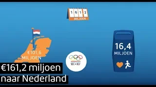 Hoe Heel Nederland Wint bij Nederlandse Loterij