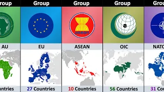 Most Popular Countries Groups In The World