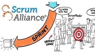 What is Scrum?