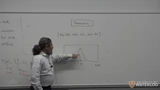 Machine Intelligence - Lecture 17 (Fuzzy Logic, Fuzzy Inference)